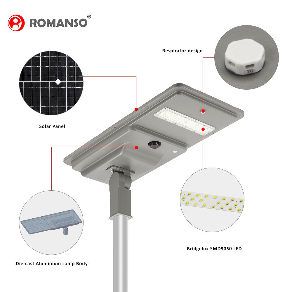 IP66 Waterproof 1800-21000LM 180LM/W 10W-120W Solar Light Outdoor Solar Street Light